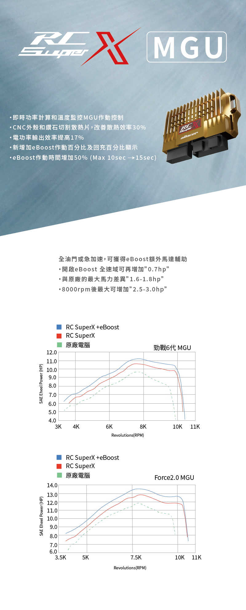 【aRacer】RC_SuperX 全取代噴射電腦 -  Webike摩托百貨