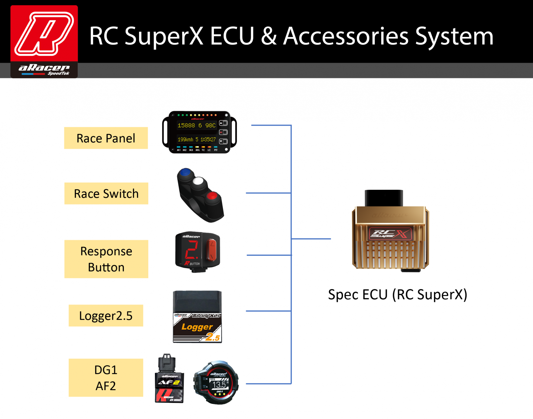 Arcore Speed Machine PRODUCTS | aRacer SpeedTek